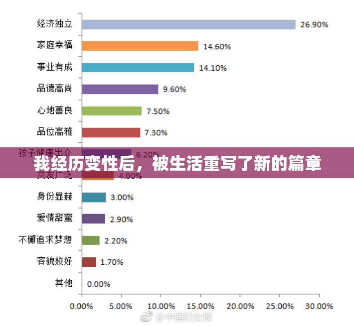 我经历变性后，被生活重写了新的篇章
