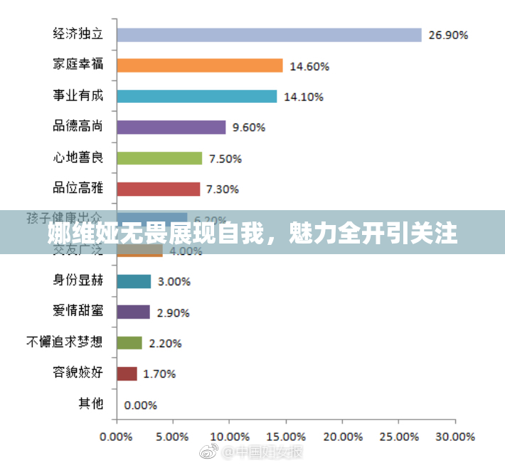 娜维娅无畏展现自我，魅力全开引关注