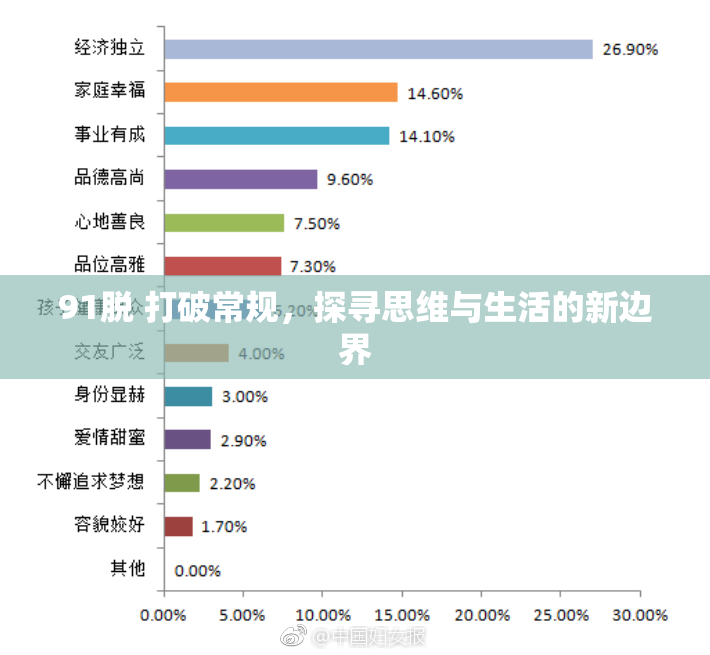91脱 打破常规，探寻思维与生活的新边界
