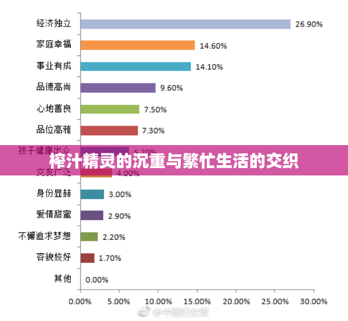 榨汁精灵的沉重与繁忙生活的交织