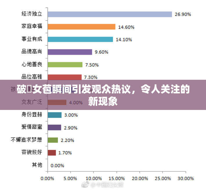 破處女苞瞬间引发观众热议，令人关注的新现象