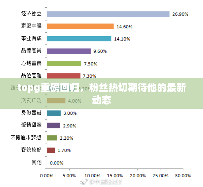 topg重磅回归，粉丝热切期待他的最新动态