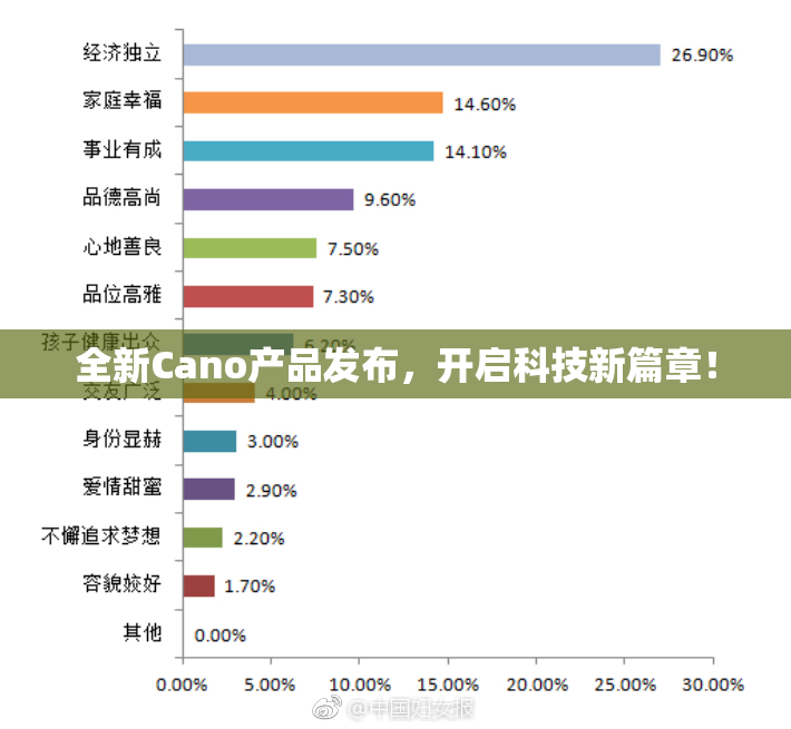 全新Cano产品发布，开启科技新篇章！