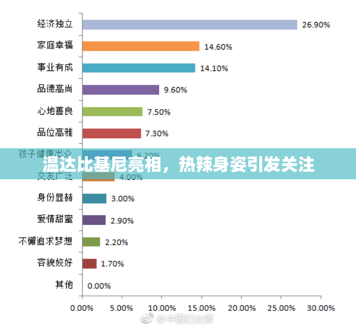 温达比基尼亮相，热辣身姿引发关注
