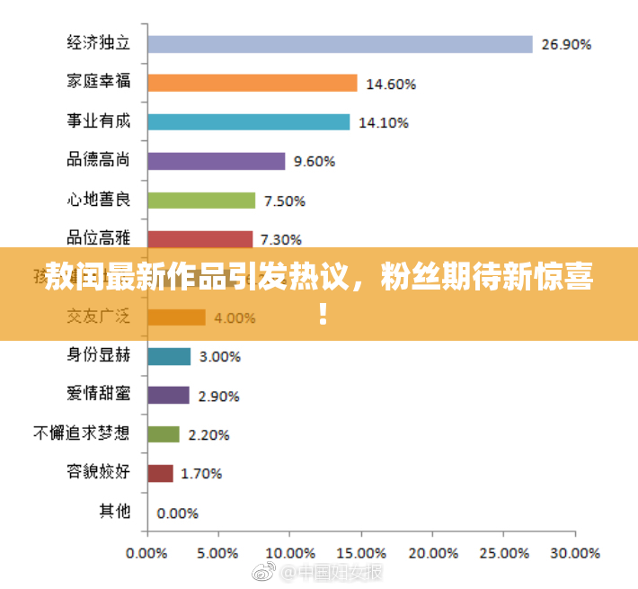 敖闰最新作品引发热议，粉丝期待新惊喜！