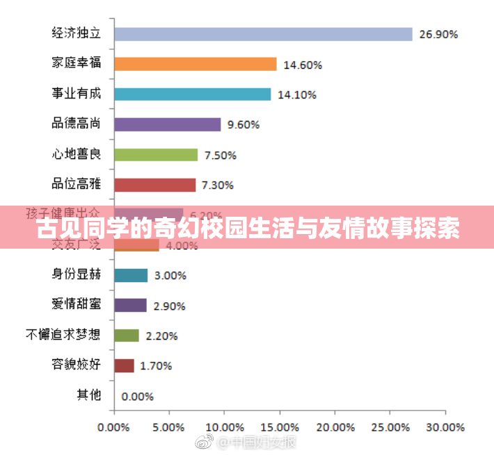 古见同学的奇幻校园生活与友情故事探索