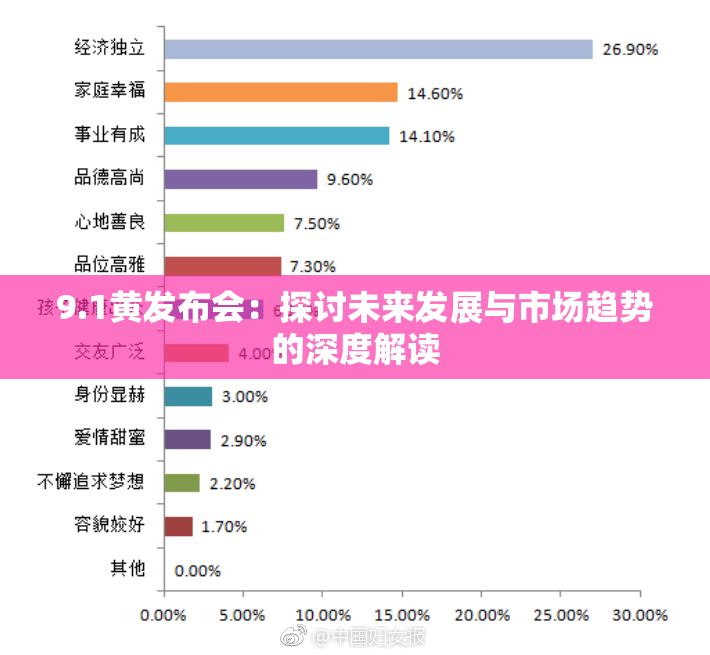 9.1黄发布会：探讨未来发展与市场趋势的深度解读