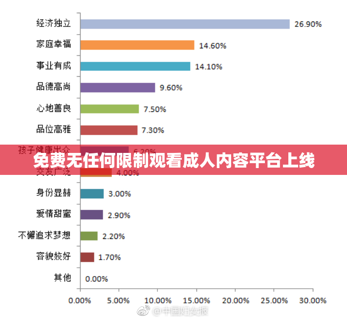 免费无任何限制观看成人内容平台上线
