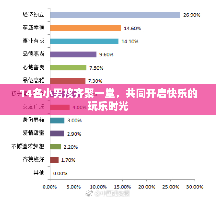 14名小男孩齐聚一堂，共同开启快乐的玩乐时光
