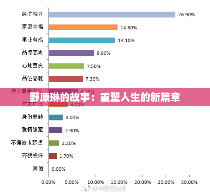 野原琳的故事：重塑人生的新篇章
