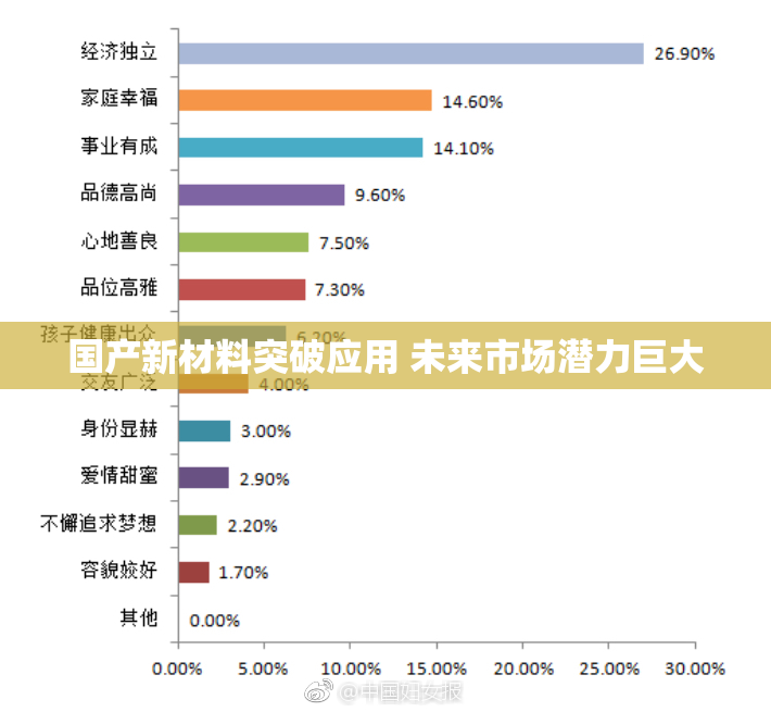 国产新材料突破应用 未来市场潜力巨大