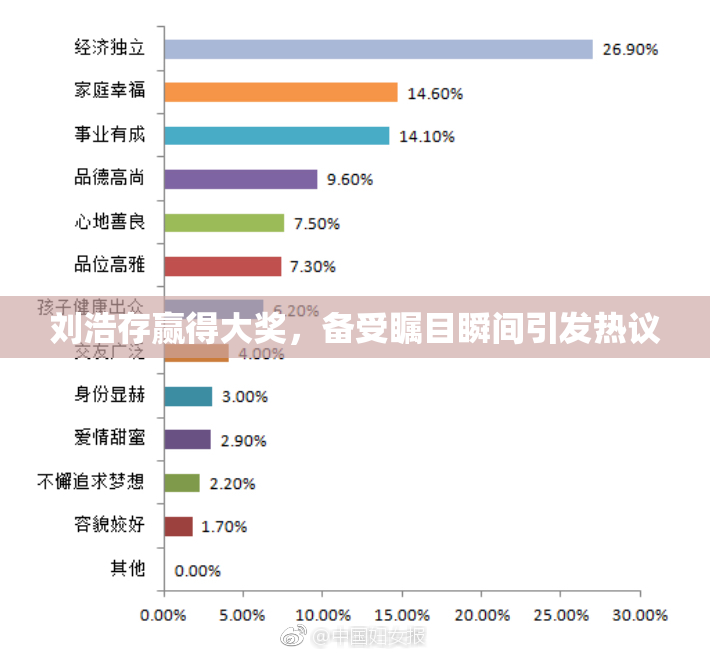 刘浩存赢得大奖，备受瞩目瞬间引发热议