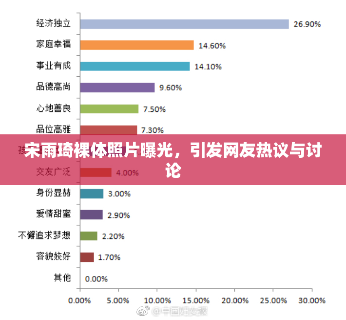 宋雨琦裸体照片曝光，引发网友热议与讨论