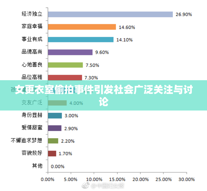 女更衣室偷拍事件引发社会广泛关注与讨论