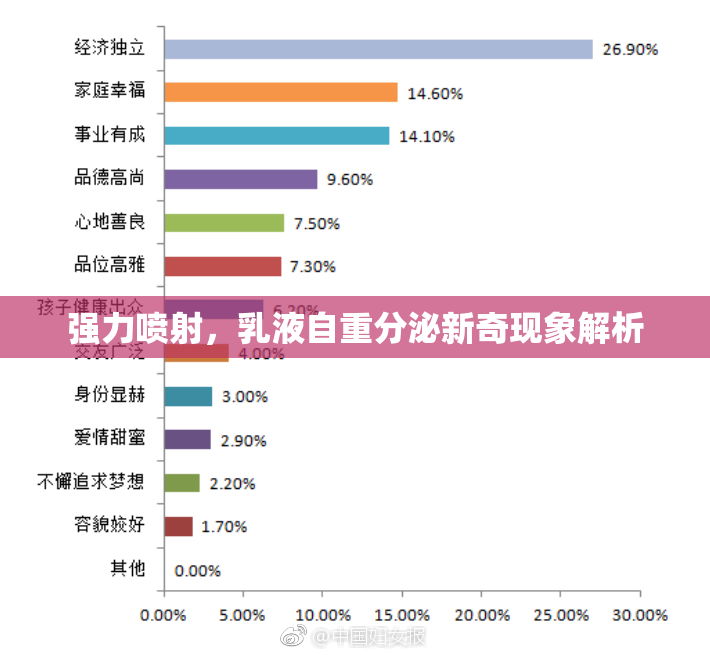 强力喷射，乳液自重分泌新奇现象解析