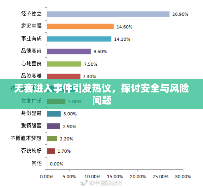 无套进入事件引发热议，探讨安全与风险问题