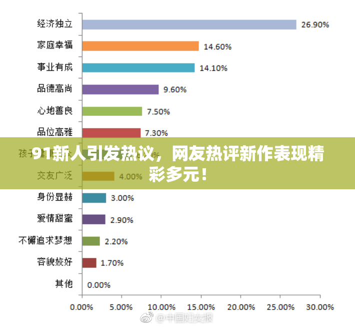 91新人引发热议，网友热评新作表现精彩多元！