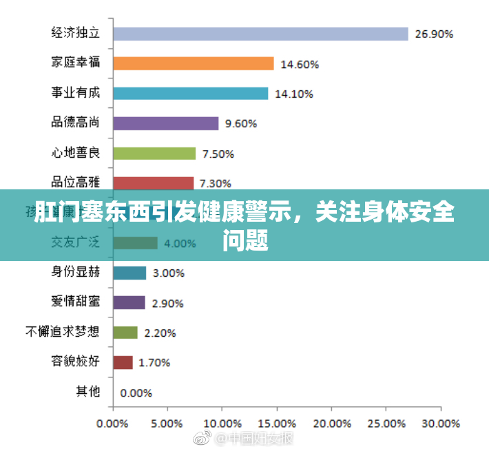 肛门塞东西引发健康警示，关注身体安全问题
