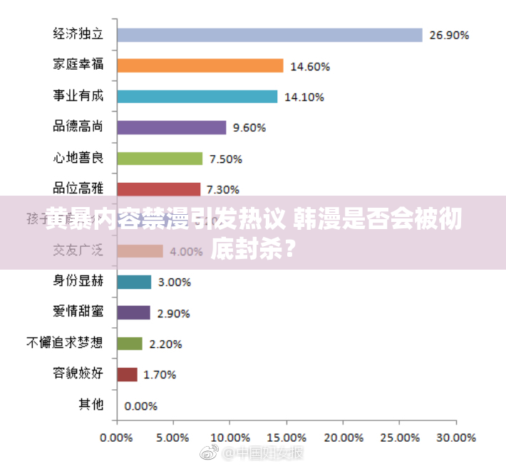 黄暴内容禁漫引发热议 韩漫是否会被彻底封杀？