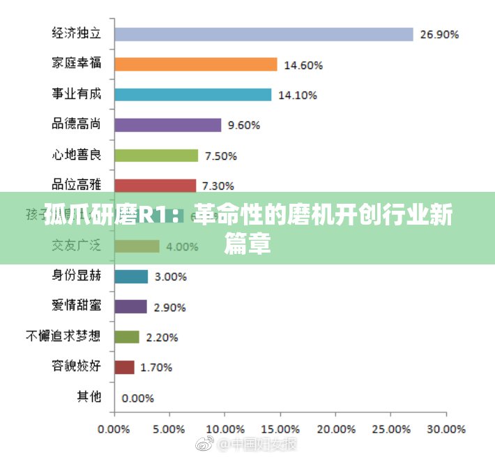 孤爪研磨R1：革命性的磨机开创行业新篇章