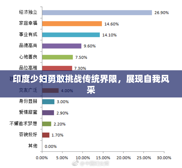 印度少妇勇敢挑战传统界限，展现自我风采