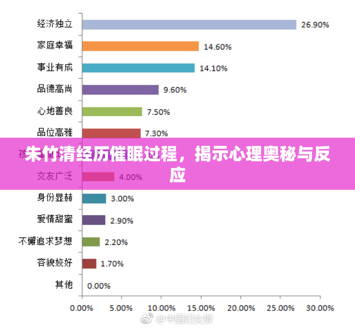 朱竹清经历催眠过程，揭示心理奥秘与反应