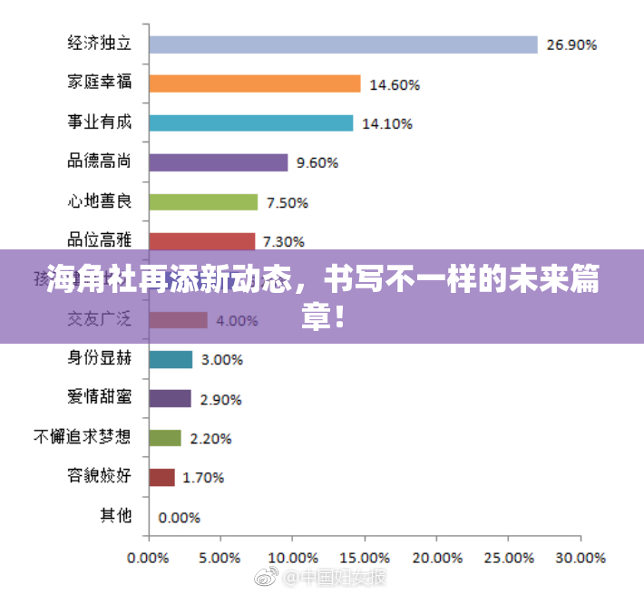 海角社再添新动态，书写不一样的未来篇章！
