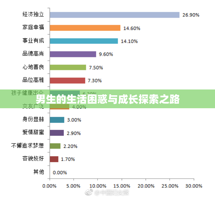 男生的生活困惑与成长探索之路
