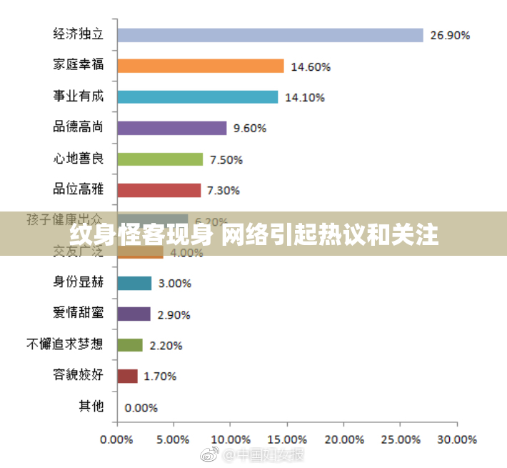 纹身怪客现身 网络引起热议和关注