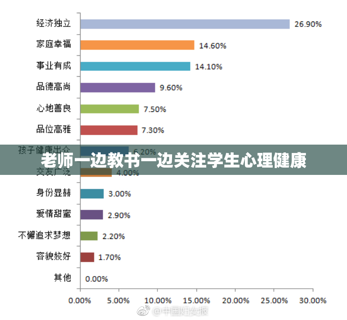 老师一边教书一边关注学生心理健康