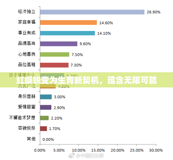 红缨蜕变为生育新契机，蕴含无限可能