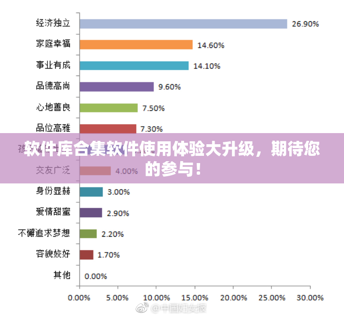 软件库合集软件使用体验大升级，期待您的参与！