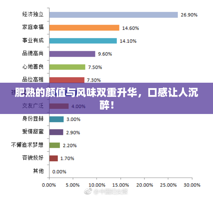肥熟的颜值与风味双重升华，口感让人沉醉！