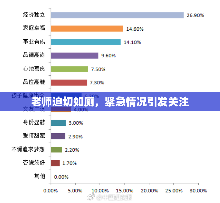 老师迫切如厕，紧急情况引发关注