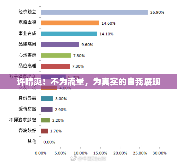许晴爽！不为流量，为真实的自我展现