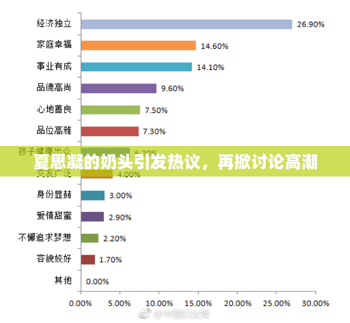 夏思凝的奶头引发热议，再掀讨论高潮