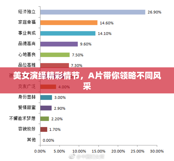 美女演绎精彩情节，A片带你领略不同风采
