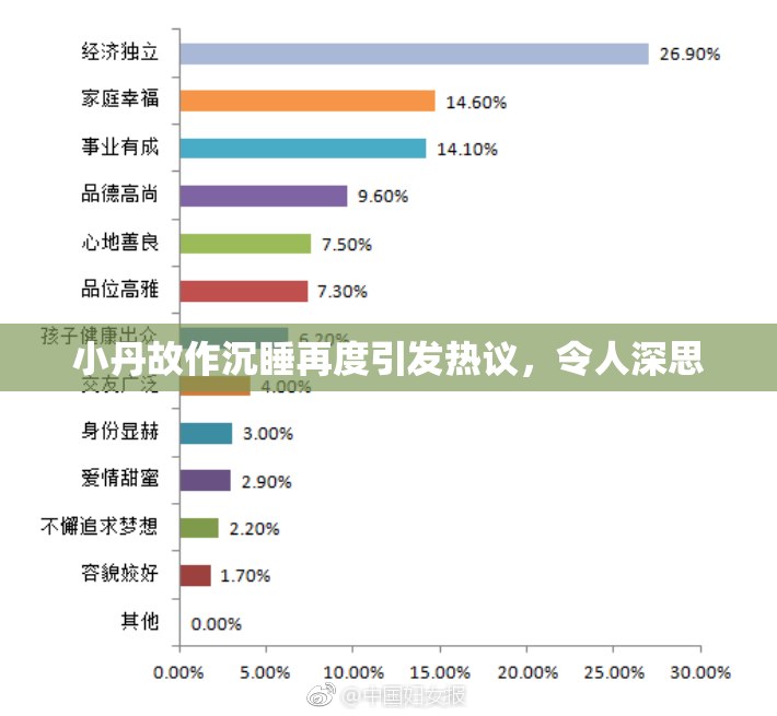 小丹故作沉睡再度引发热议，令人深思