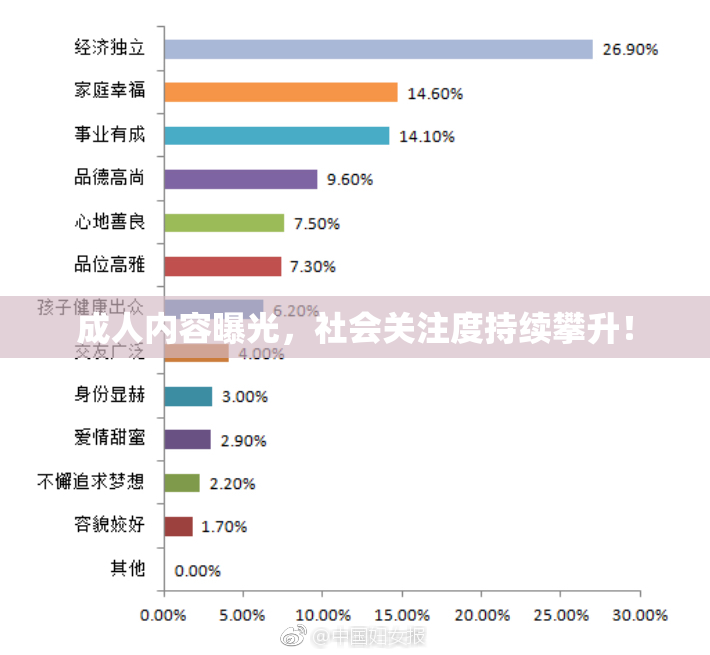 成人内容曝光，社会关注度持续攀升！