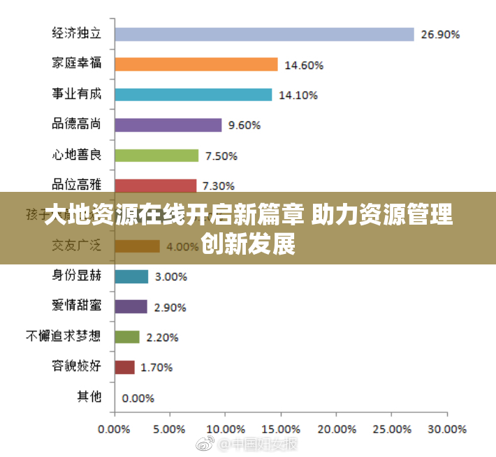 大地资源在线开启新篇章 助力资源管理创新发展