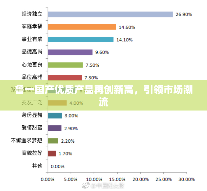鲁一国产优质产品再创新高，引领市场潮流