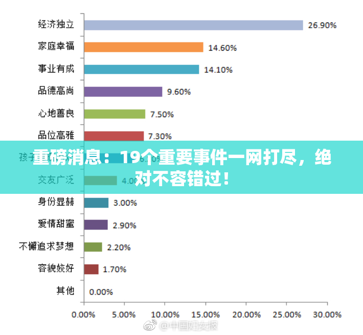 重磅消息：19个重要事件一网打尽，绝对不容错过！