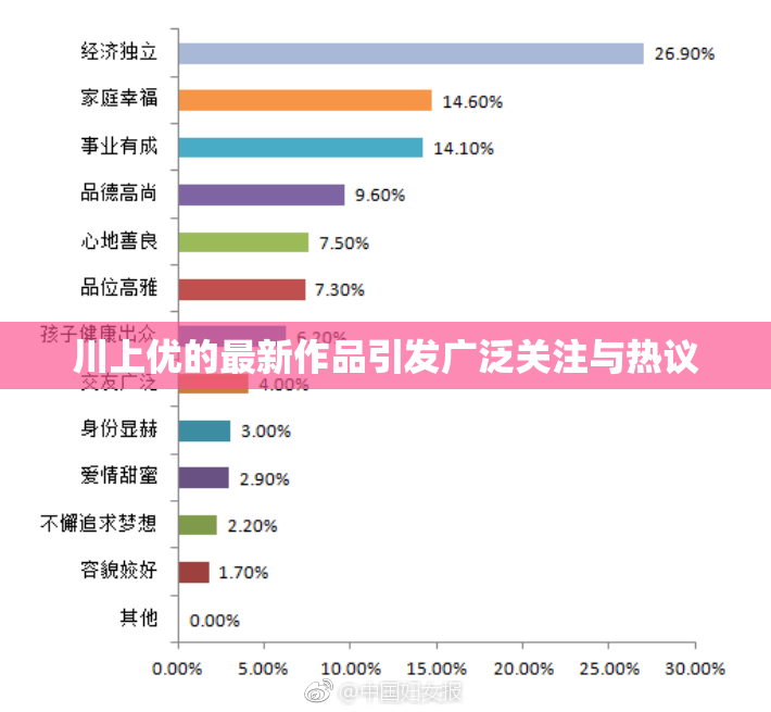 川上优的最新作品引发广泛关注与热议