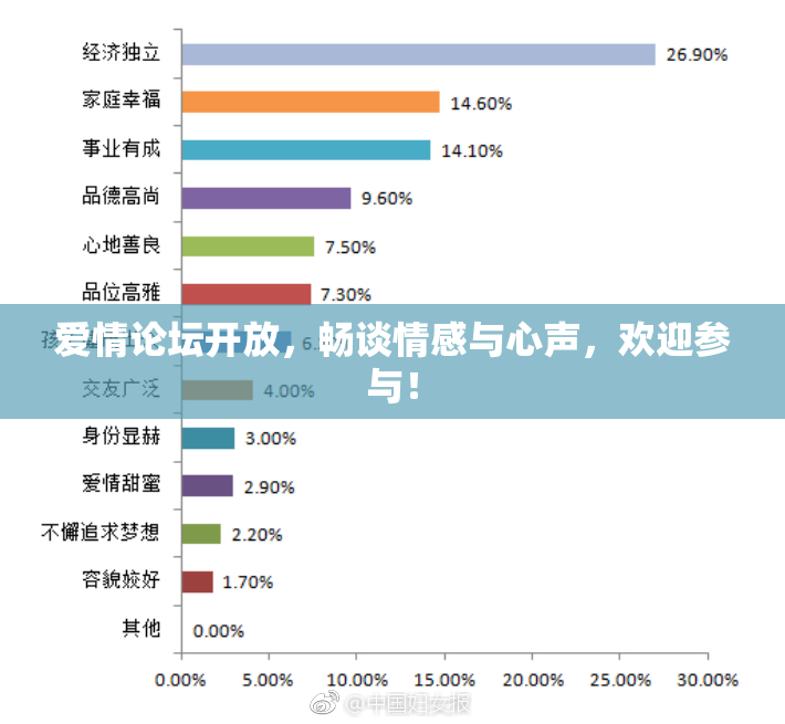 爱情论坛开放，畅谈情感与心声，欢迎参与！